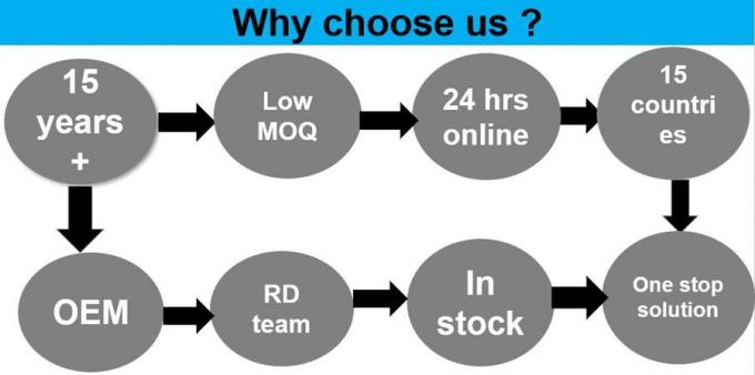 150ml 250ml 500ml 1000ml Mud Mask PP Empty Lotion Cream Plastic Jar Cosmetic Cream Food Container White Blue PP Plastic Jar with Screw Lid