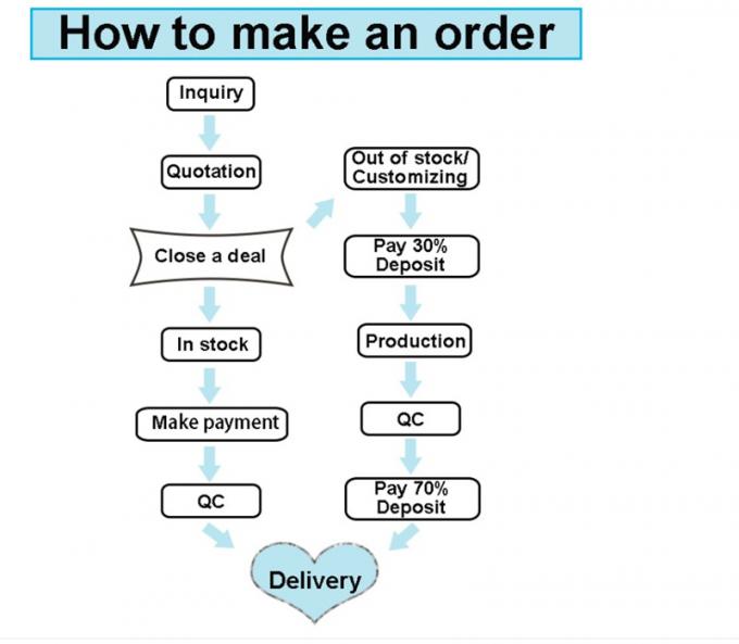 Good Sealing PVC 100ml 250ml Sodium Chloride IV Bags Transparent Medical PVC Empty Infusion Bag with Glucose